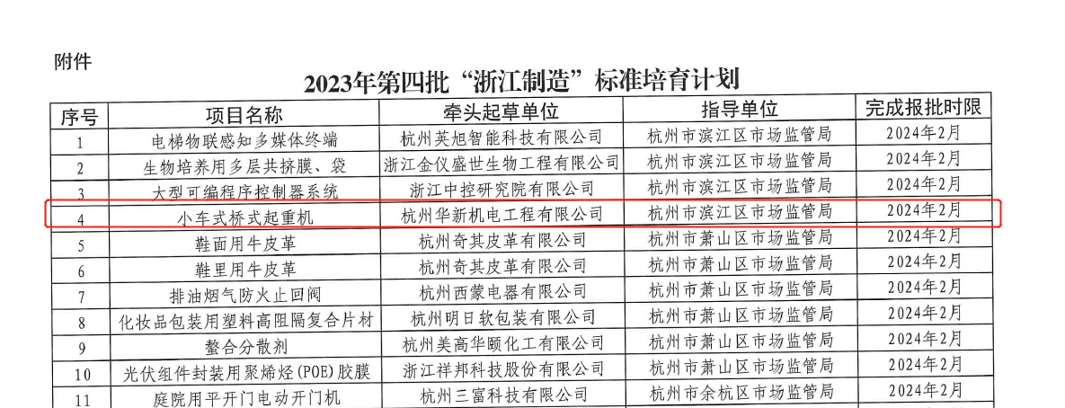 喜訊！華新機電榮獲“浙江制造”標準培育項目
